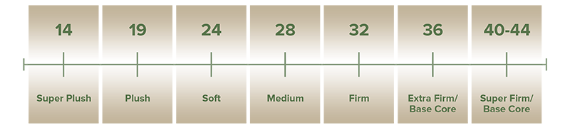 Beverly Hills latex mattress