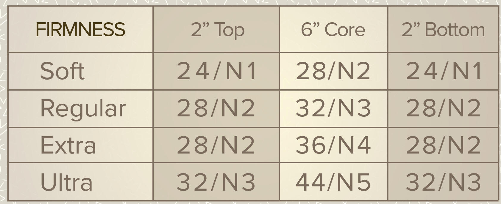 Beverly Hills latex Mattress